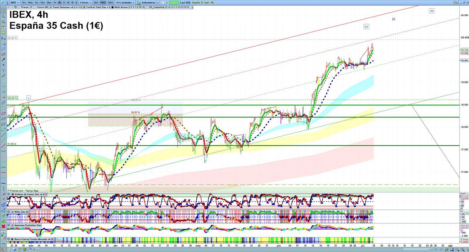 IBEX H4 technical analysis chart showing short-term market structure and intraday price action